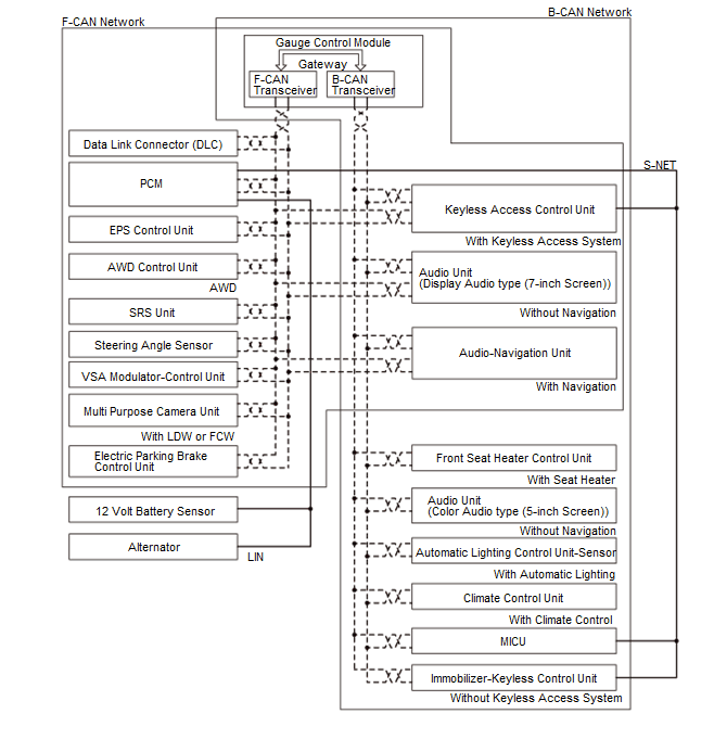 Network Communication - Testing & Troubleshooting